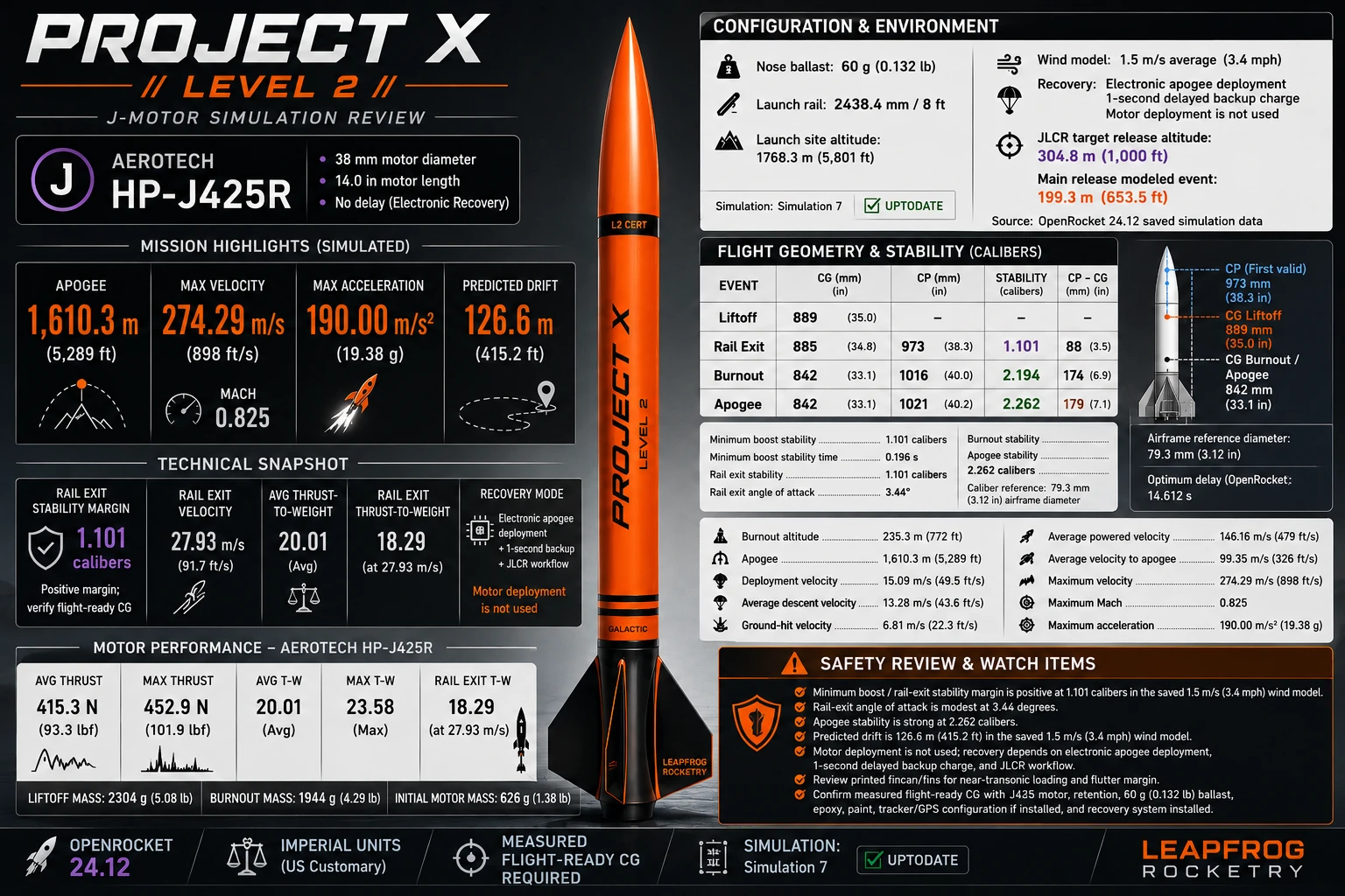 Project X Level 2 J425 simulation review
